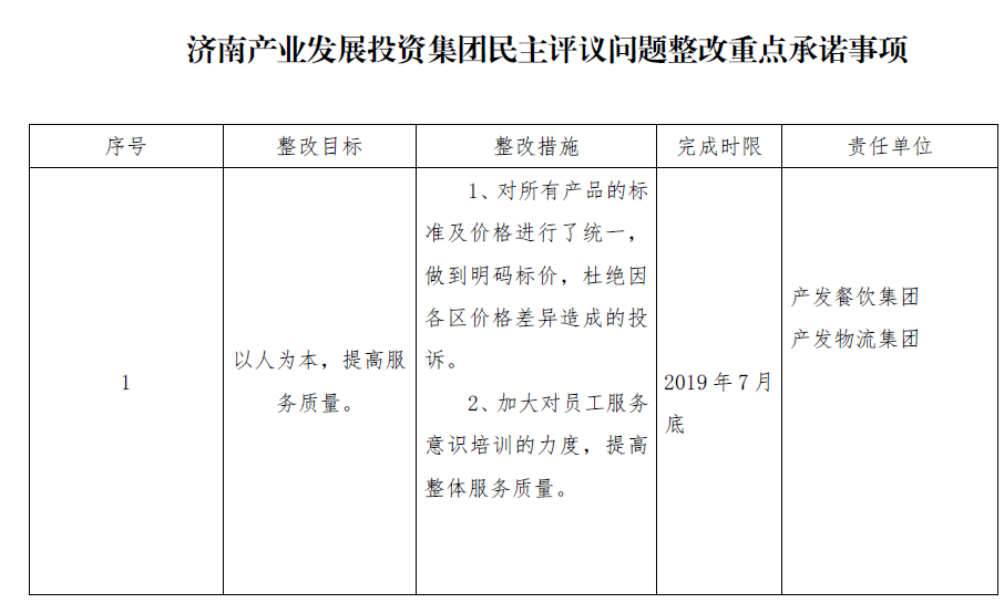 濟南產(chǎn)業(yè)發(fā)展投資集團民主評議問題整改重點承諾事項