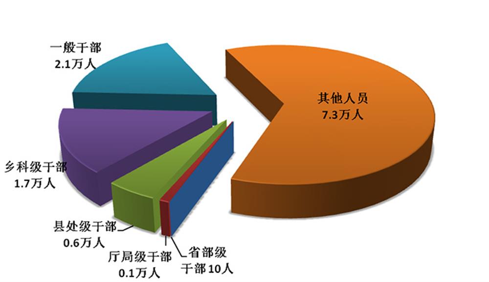 中央紀(jì)委國家監(jiān)委通報2019年第一季度